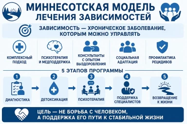 Миннесотская модель в Адыгейске